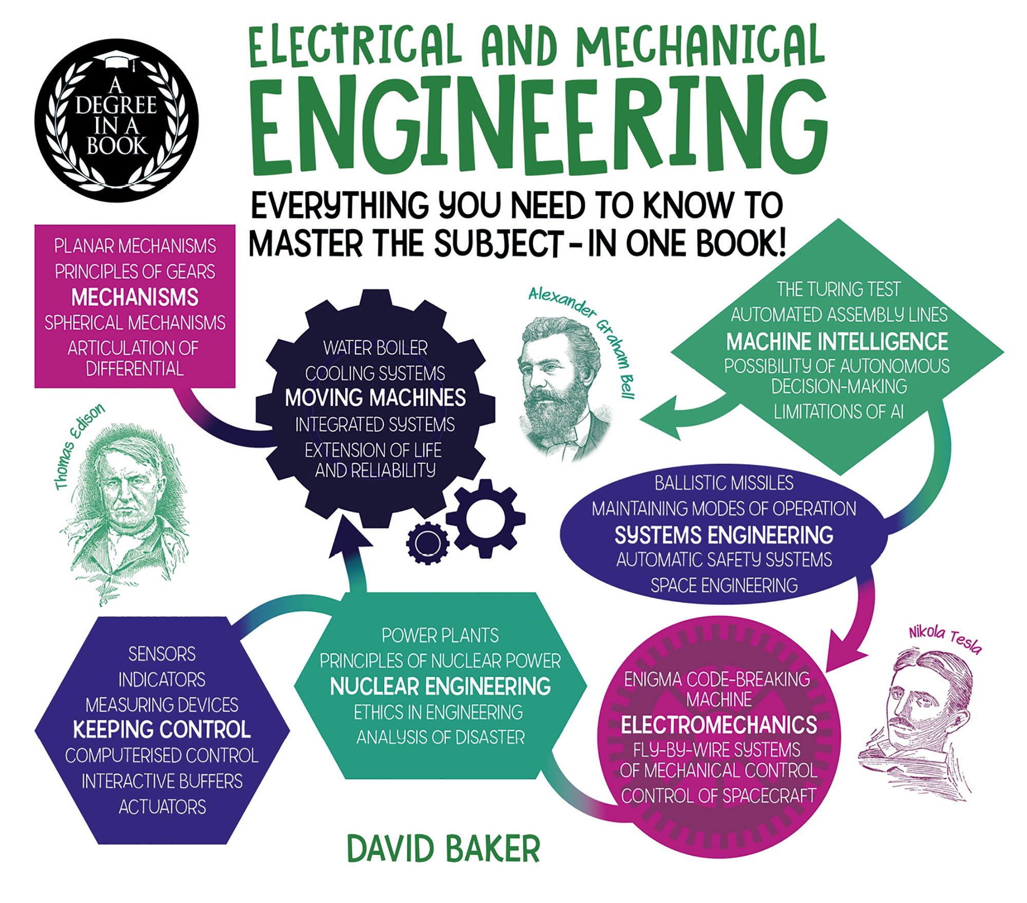 A Electrical and Mechanical Engineering: Everything You Need to Know to Master the Subject--in One Book!